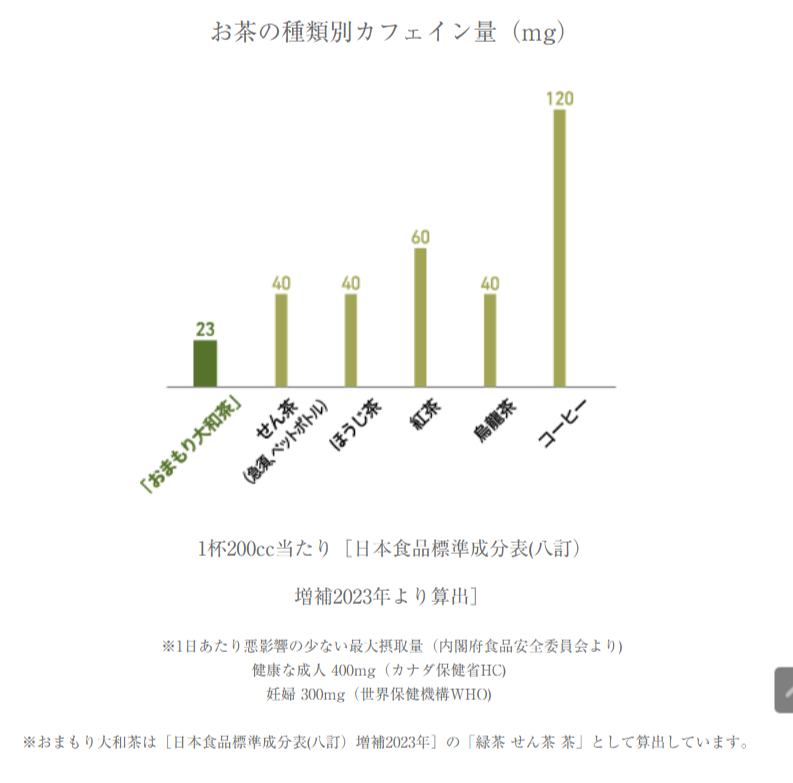 おまもり大和茶(280ml)※管理栄養士監修