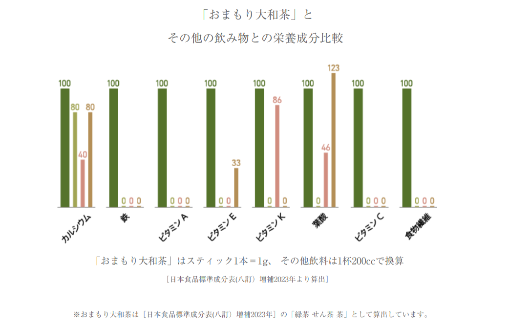 おまもり大和茶（280ml）